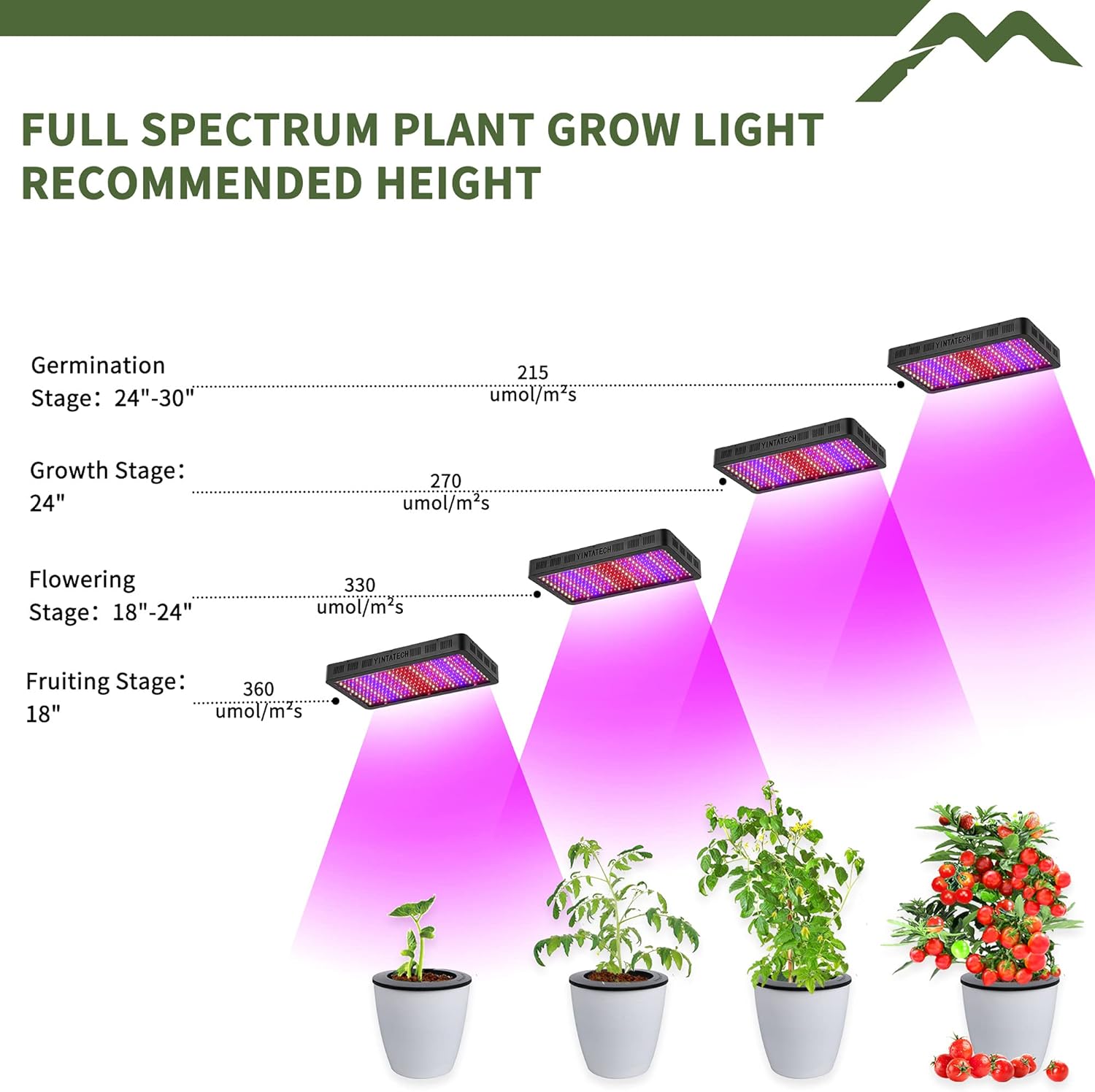 The light level of the growth lamp